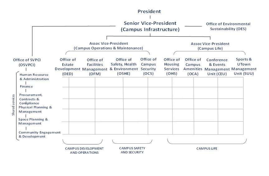 Uci Facilities Management Org Chart